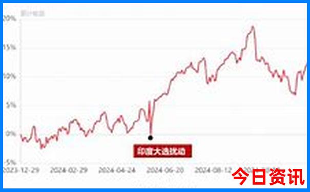北京到甘肃自驾游最佳路线